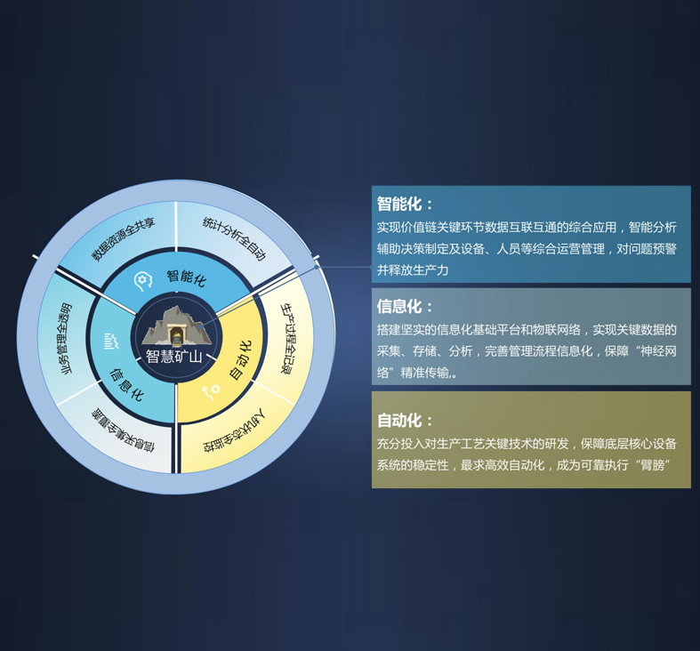 智慧矿山数据平台9479威尼斯下载 